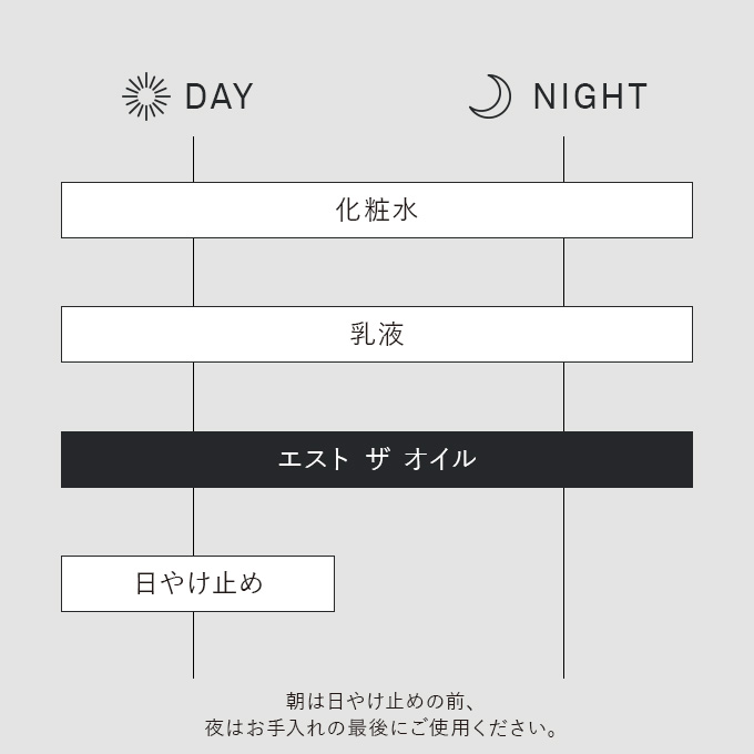 朝は日やけ止めの前、夜はお手入れの最後にご使用ください。