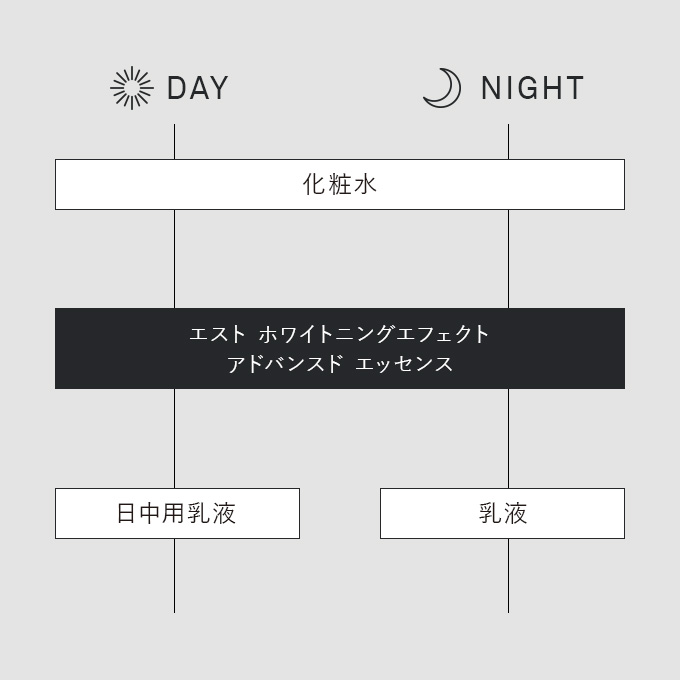 化粧水の後にご使用ください。