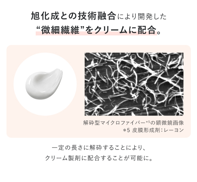 旭化成との技術融合により開発した“微細繊維”をクリームに配合。