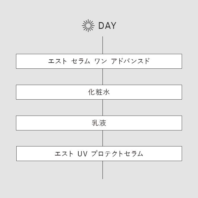 日中、ベーシックラインをご使用の方は化粧水の後に、GPラインをご使用の方は化粧水・乳液の後にご使用ください。