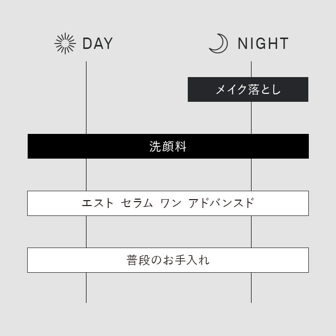 日中は洗顔料、エスト セラム ワン アドバンスドの順番でご使用ください。夜はメイク落とし、洗顔料、エスト セラム ワン アドバンスドの順番でご使用ください。