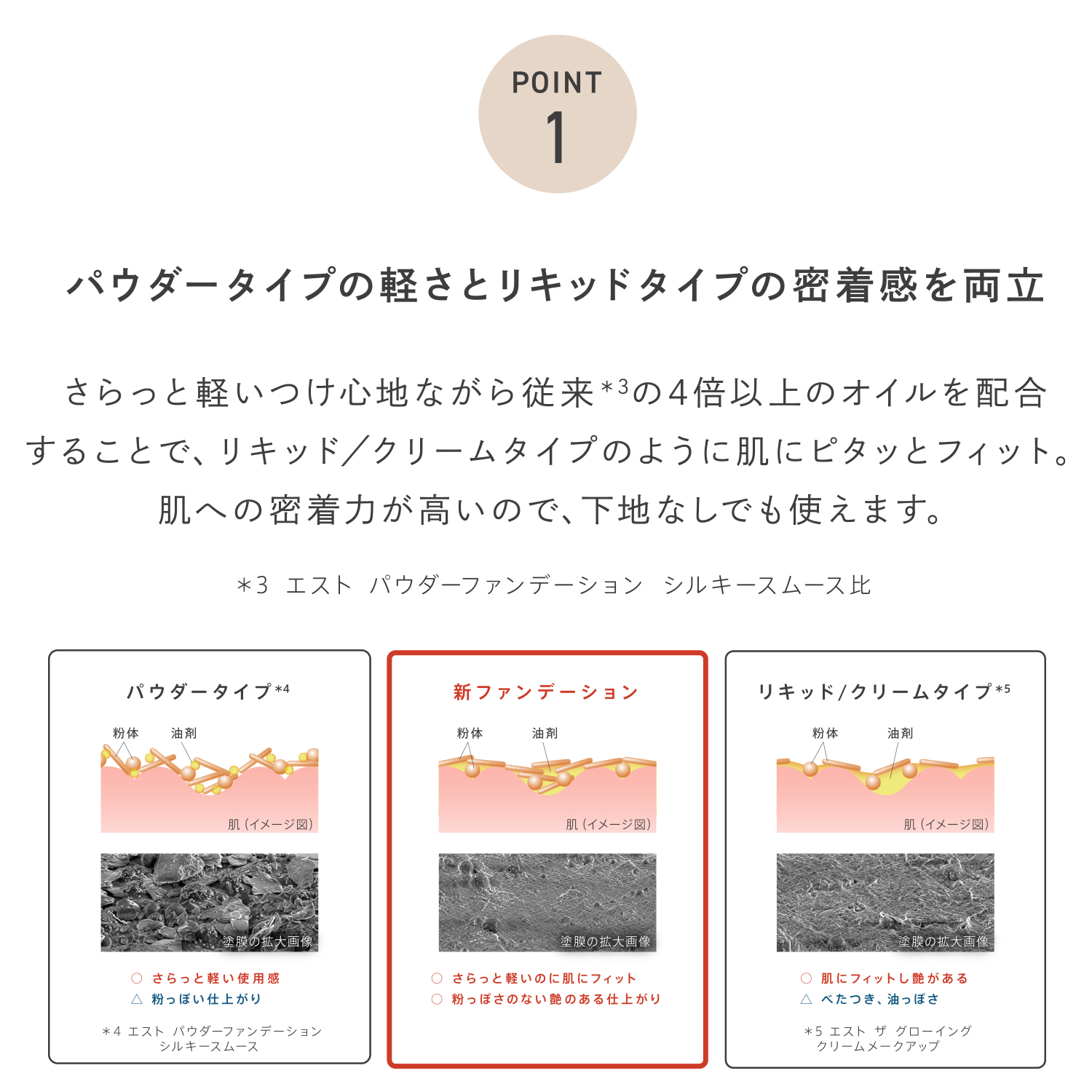 エスト イルミネーティング パウダーファンデーション<レフィル> アイボリーベージュ 詳細画像 6枚中3枚目