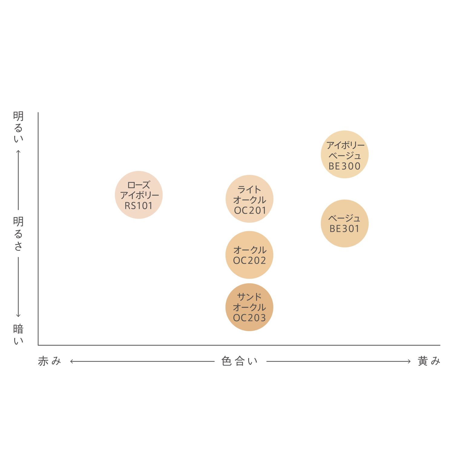 エスト イルミネーティング パウダーファンデーション<レフィル> サンドオークル 詳細画像 6枚中5枚目
