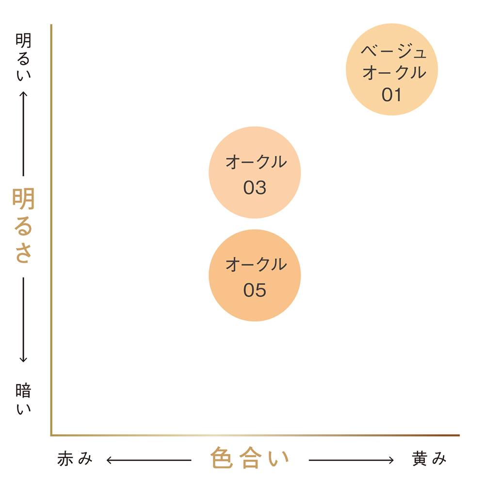 エスト クリームファンデーション エッセンスモイスト ベージュオークル01 詳細画像 5枚中2枚目