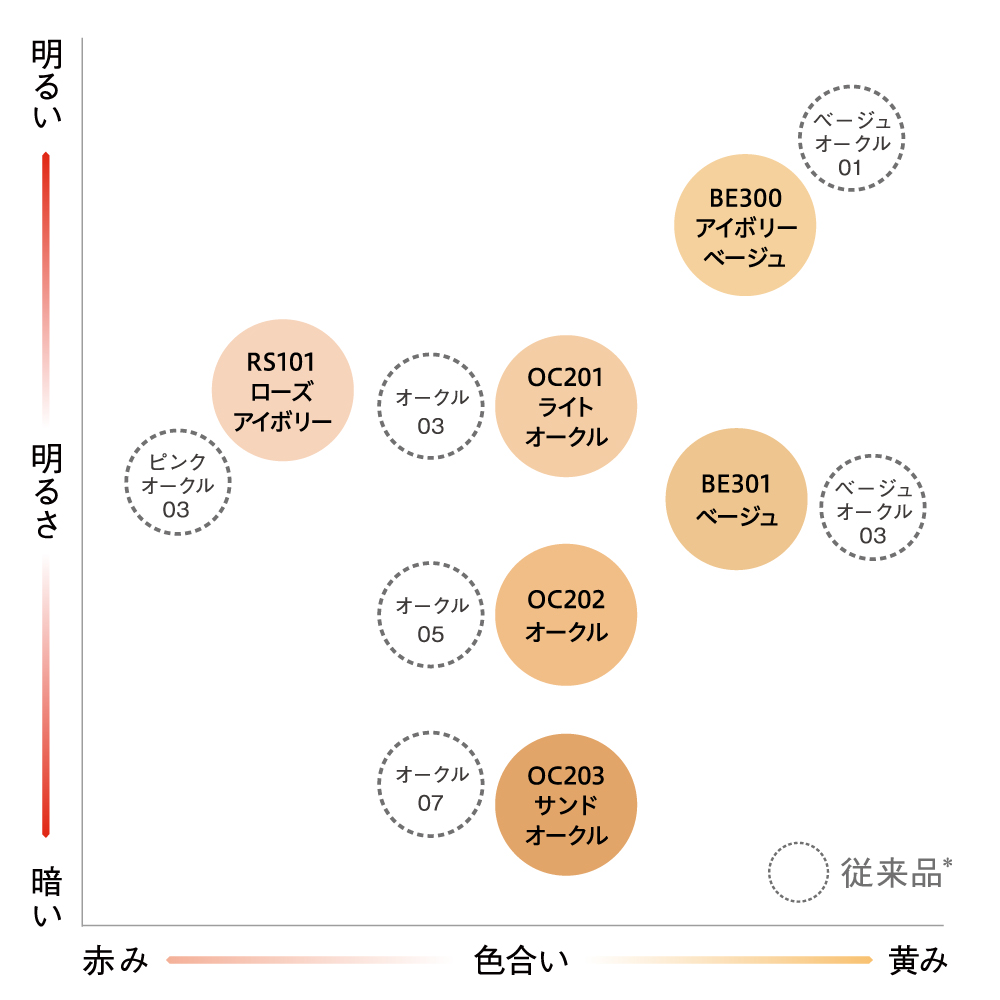 エスト ラスティング グロウ リキッドファンデーション OC203 詳細画像 8枚中5枚目