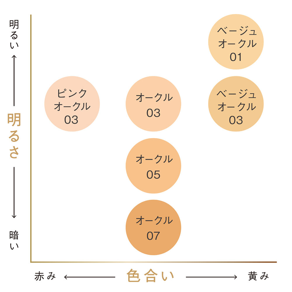 エスト パウダーファンデーション  シルキースムース オークル05 詳細画像 6枚中4枚目