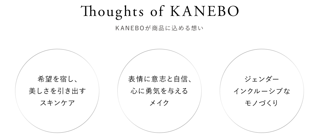 Thoughts of KANEBO KANEBOが商品に込める想い
