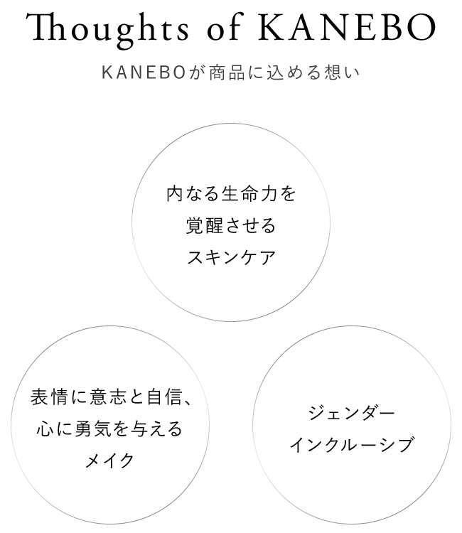 Thoughts of KANEBO KANEBOが商品に込める想い